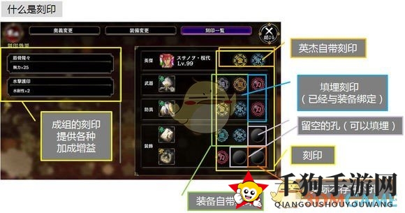 《一血万杰》刻印选择搭配攻略