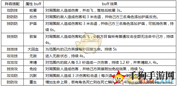 《东京战纪》属性buff玩法解析