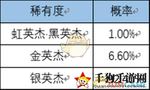 《一血万杰》抽卡概率详解