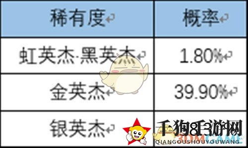 《一血万杰》抽卡概率详解