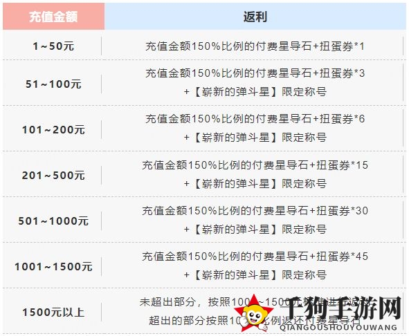 《世界弹射物语》删档测试返利一览