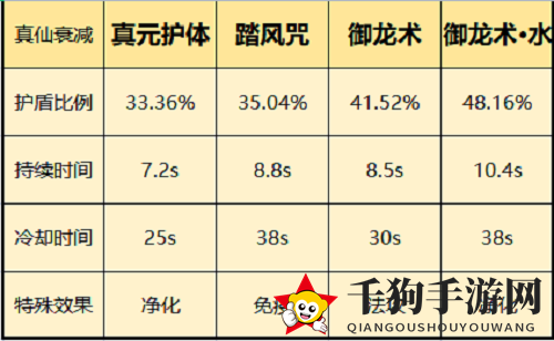 《一念逍遥》仙界神通选择推荐