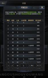 《三国群英传：霸王之业》宫城系统解析