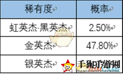 《一血万杰》抽卡概率详解