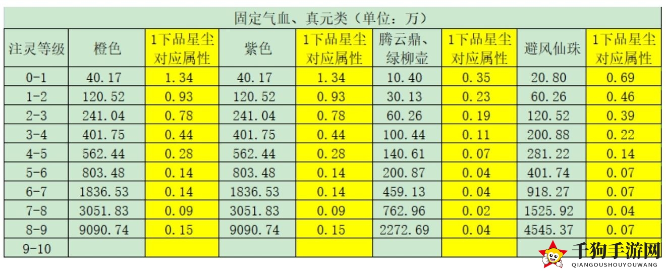 《一念逍遥》固定属性类古宝汇总及使用攻略