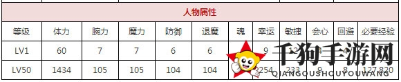 《一血万杰》五右卫门成长秘籍