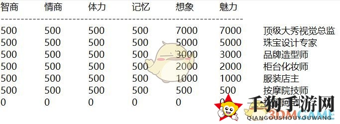 《中国式家长》美妆师结局达成攻略