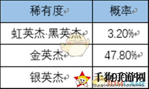 《一血万杰》抽卡概率详解