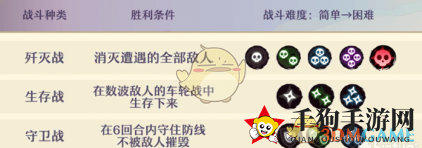 《万灵启源》副本任务完成攻略详解