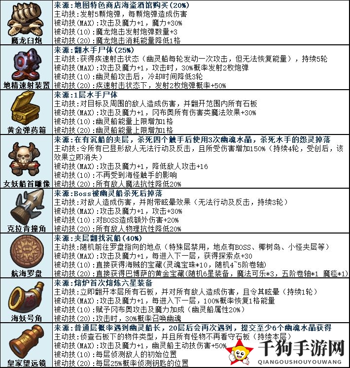 《不思议迷宫》挑战迷宫幽灵船彩蛋攻略2022