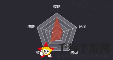 《率土之滨》蔡夫人图鉴