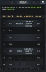 《三国群英传：霸王之业》宫城升级攻略，解锁科技提升战力