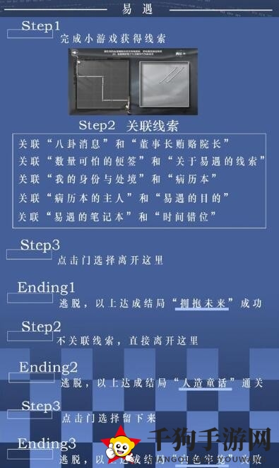 迷失空间不同选择引发的多样结局