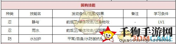 《一血万杰》五右卫门技能详解