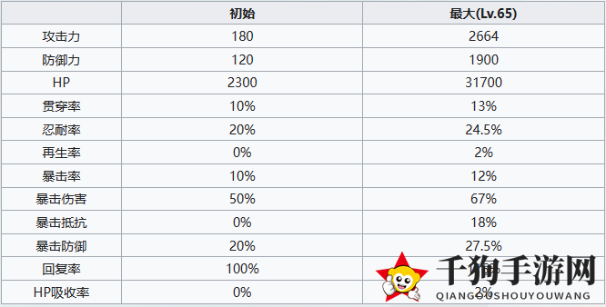 《七人传奇：光与暗之交战》骑士团团员阿里欧尼角色介绍一览