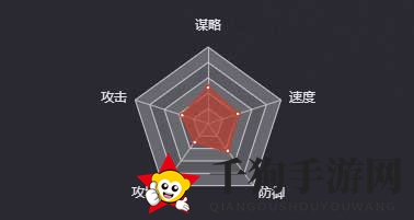 《率土之滨》韩悝图鉴